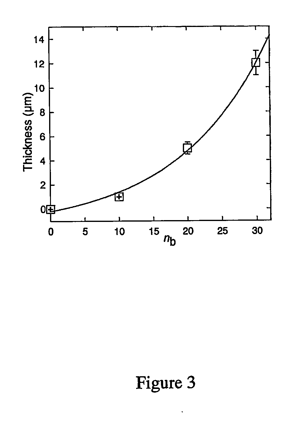 Method for preparing crosslinked polyelectrolyte multilayer films