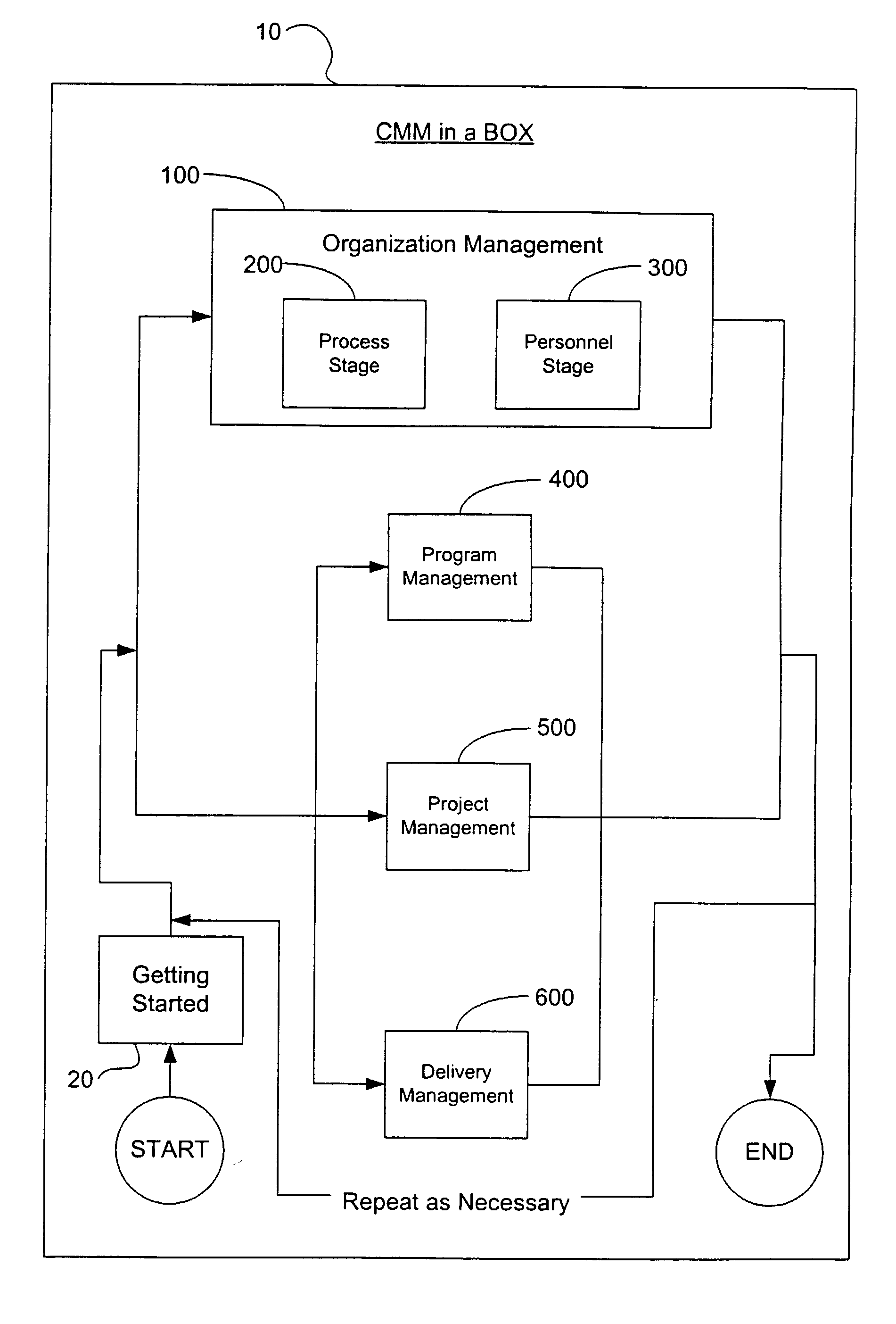 Accelerated process improvement framework