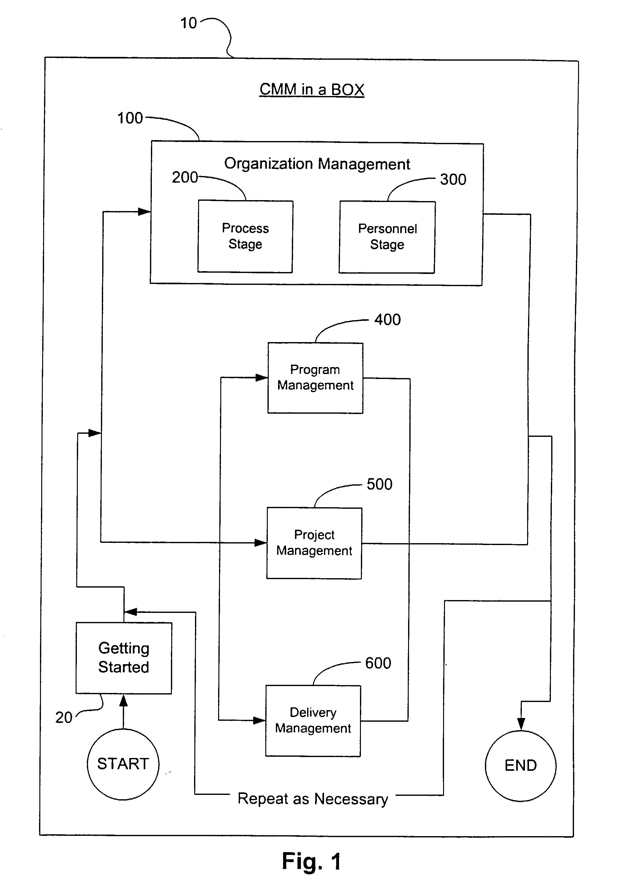 Accelerated process improvement framework