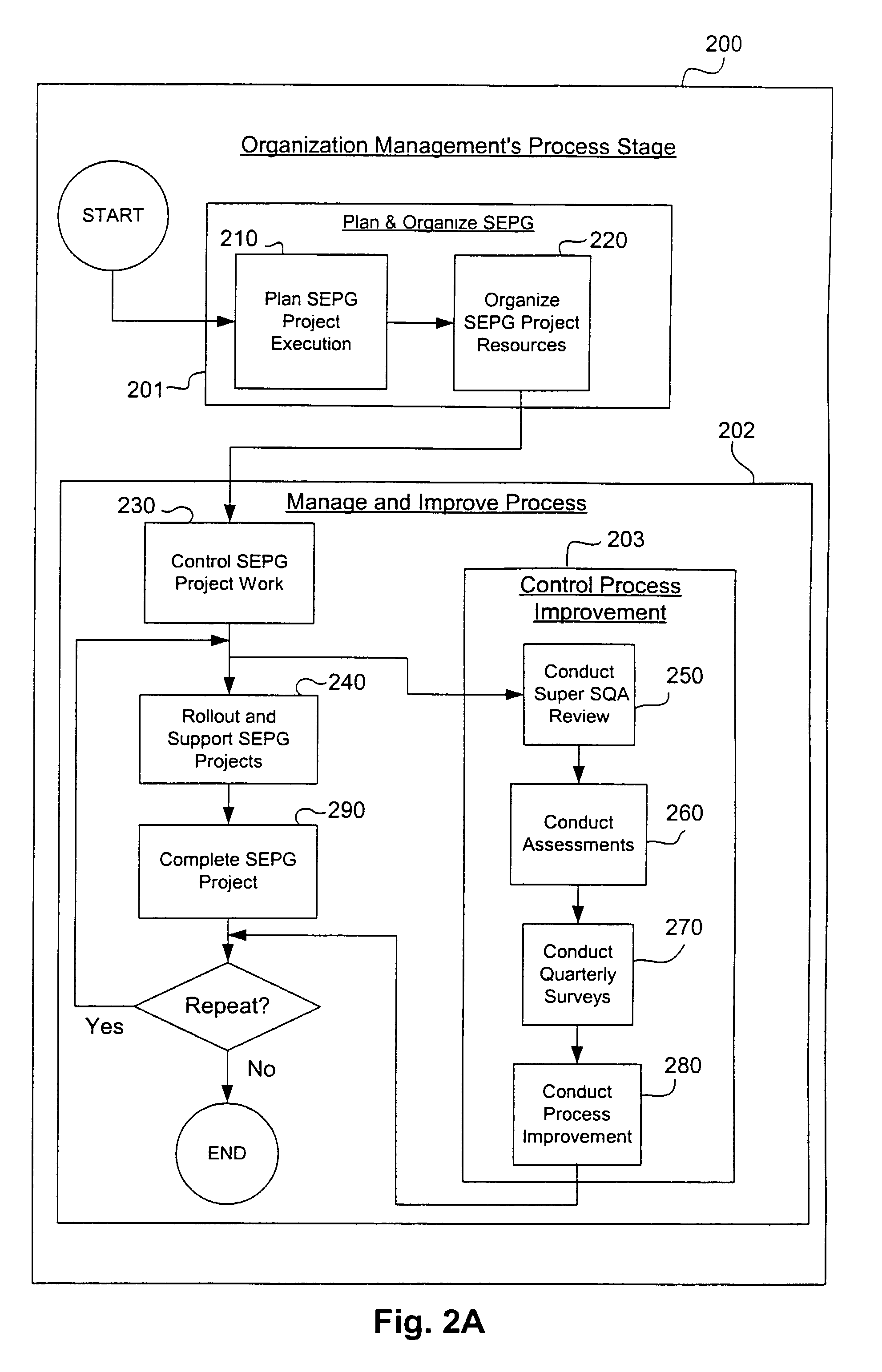 Accelerated process improvement framework