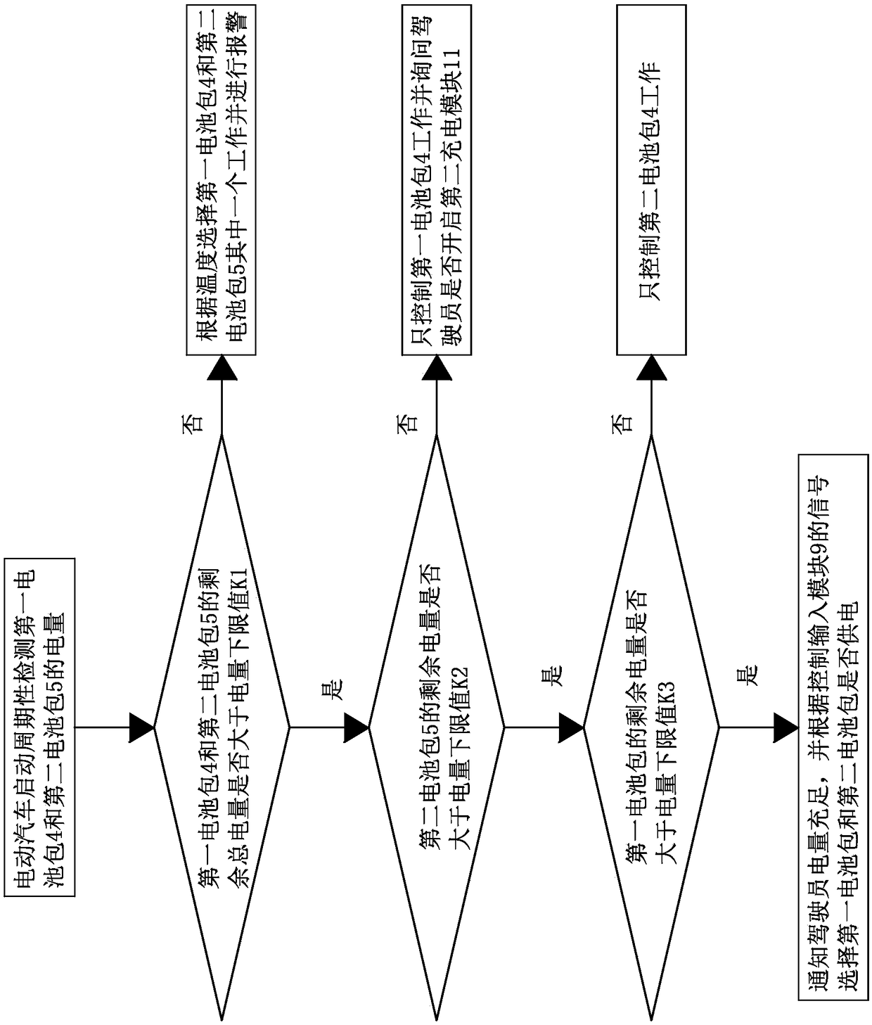 Changeable battery control system for electric automobile