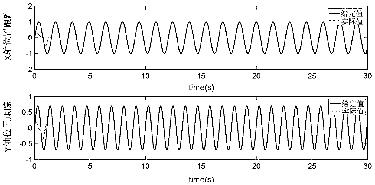 Z-axis gyroscope control method based on neural network identification parameters