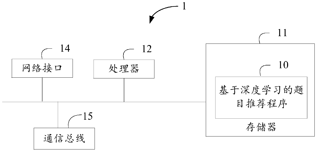 Topic recommendation method and device based on deep learning and storage medium