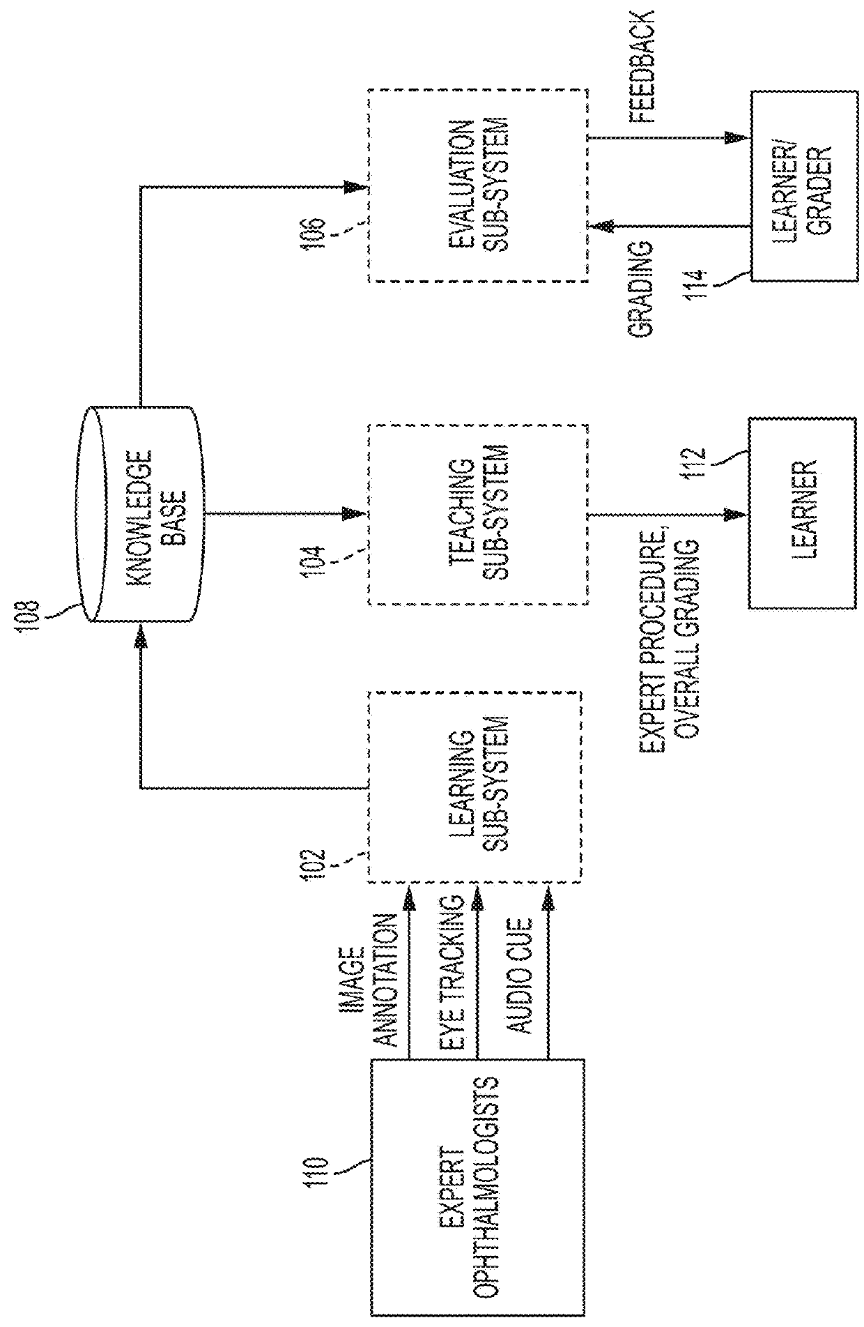 System and method to teach and evaluate image grading performance using prior learned expert knowledge base