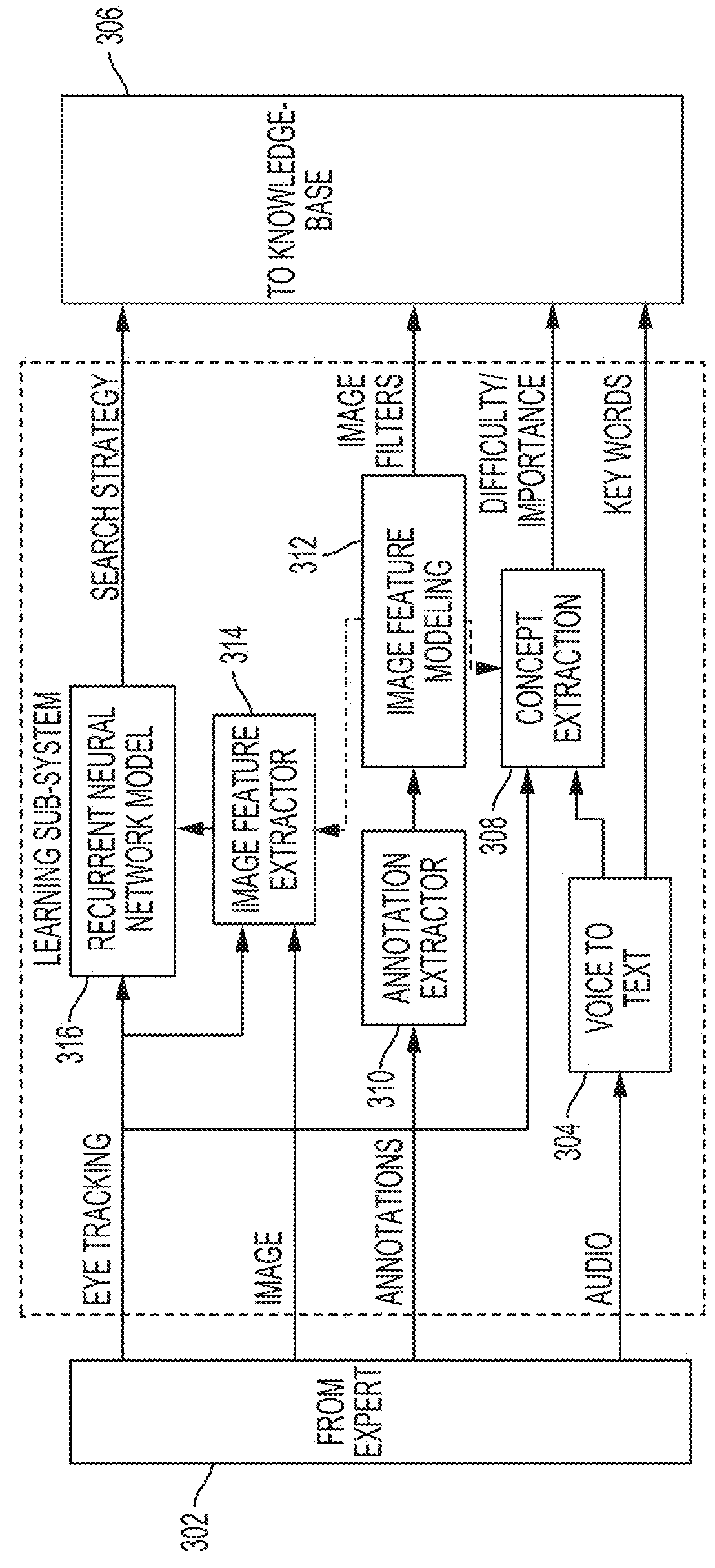 System and method to teach and evaluate image grading performance using prior learned expert knowledge base