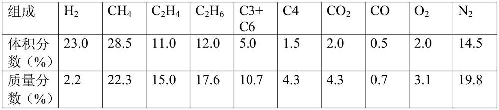 Method for removing impurities in catalytic dry gas