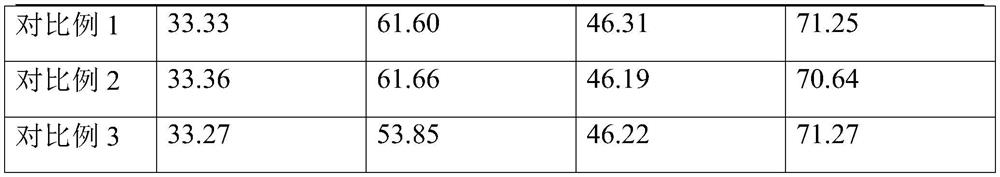 Method for removing impurities in catalytic dry gas