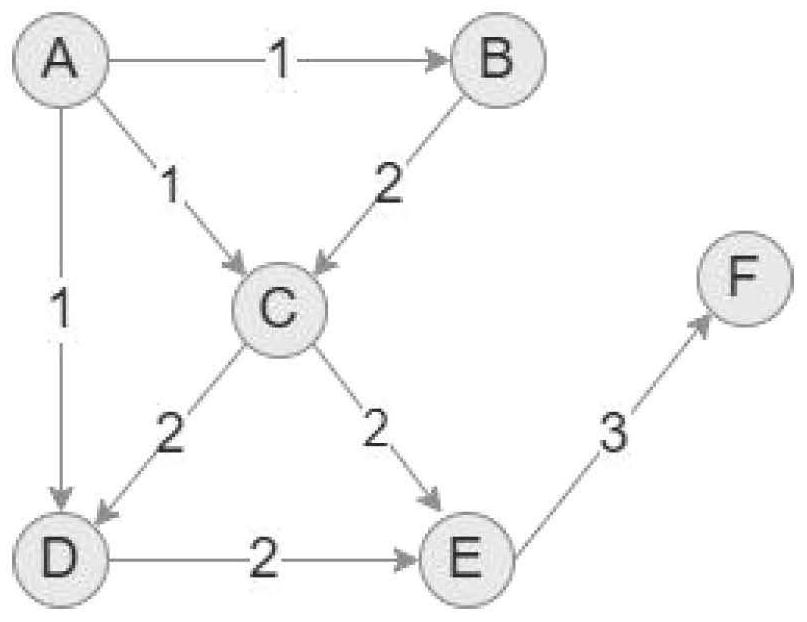 Defect automatic dispatching method and system fusing defect historical throwing relation