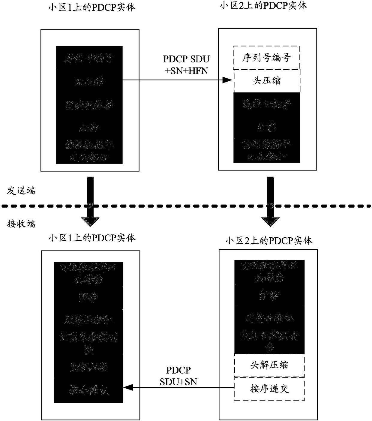 Data transmission method and device