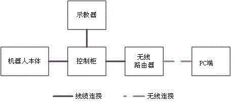 Robot teaching system and method thereof