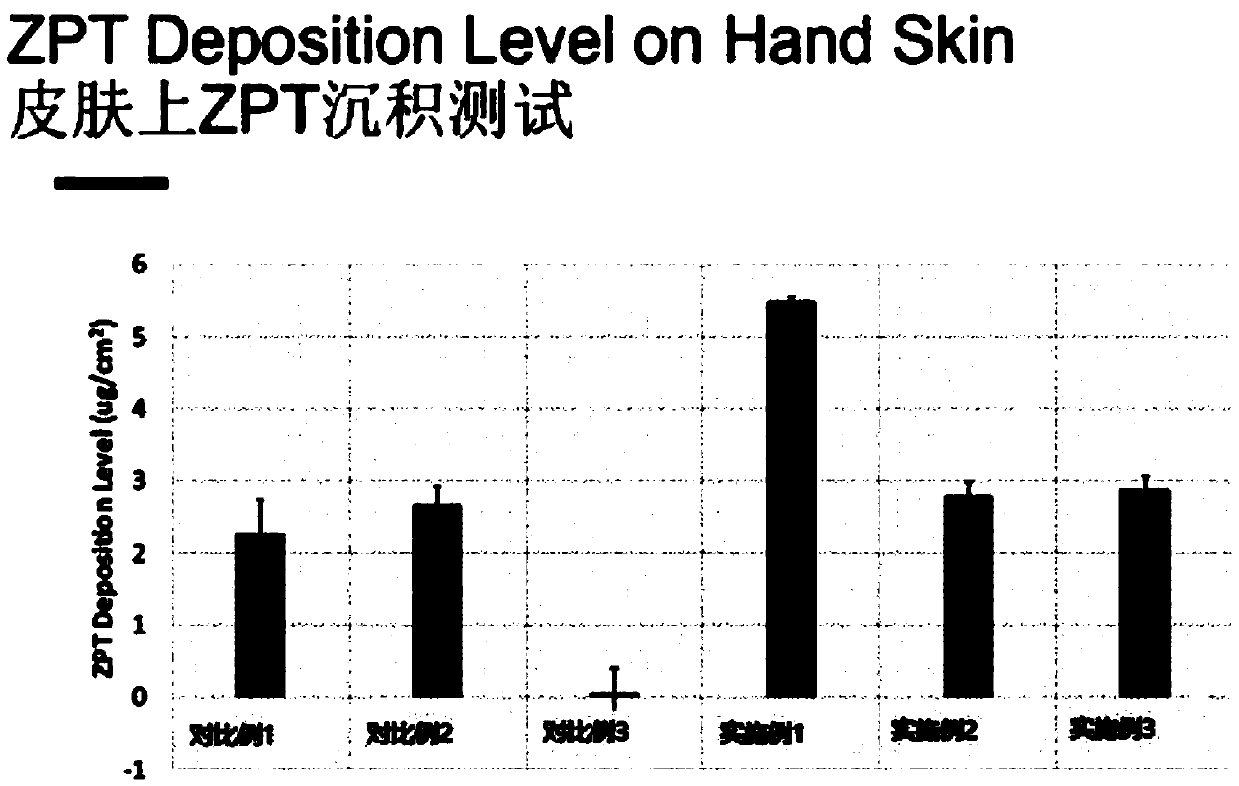 Sulfate-free shampoo with high conditioning effect and low silicone oil deposition