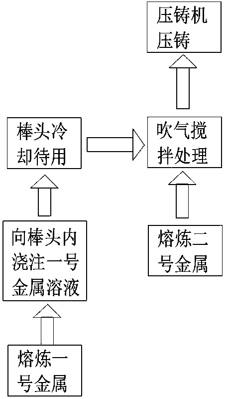 Aluminum-silicon alloy for rheo-diecasting radiating shell and preparation method of aluminum-silicon alloy