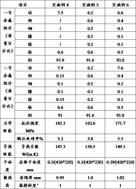 Aluminum-silicon alloy for rheo-diecasting radiating shell and preparation method of aluminum-silicon alloy