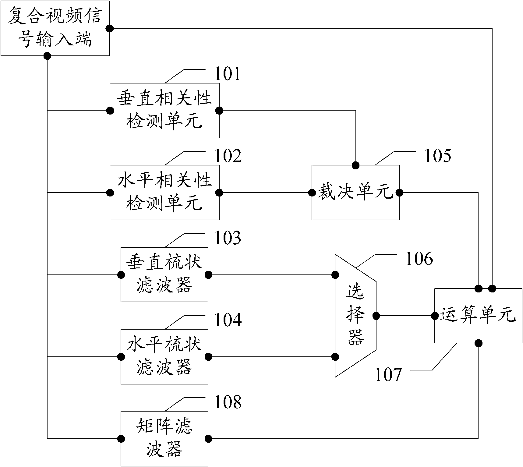 Two-dimensional comb filter and luminance and chrominance separation method