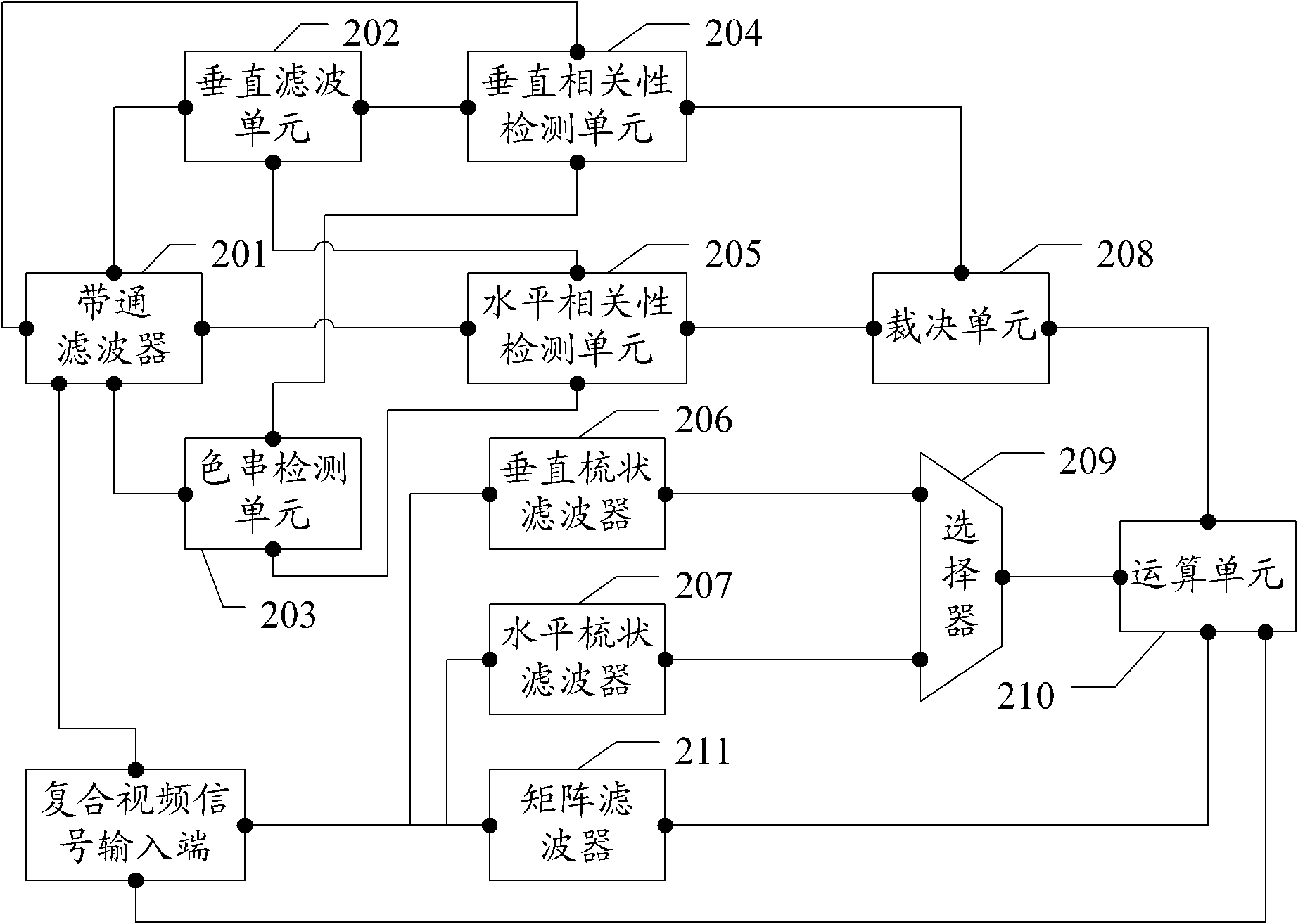 Two-dimensional comb filter and luminance and chrominance separation method