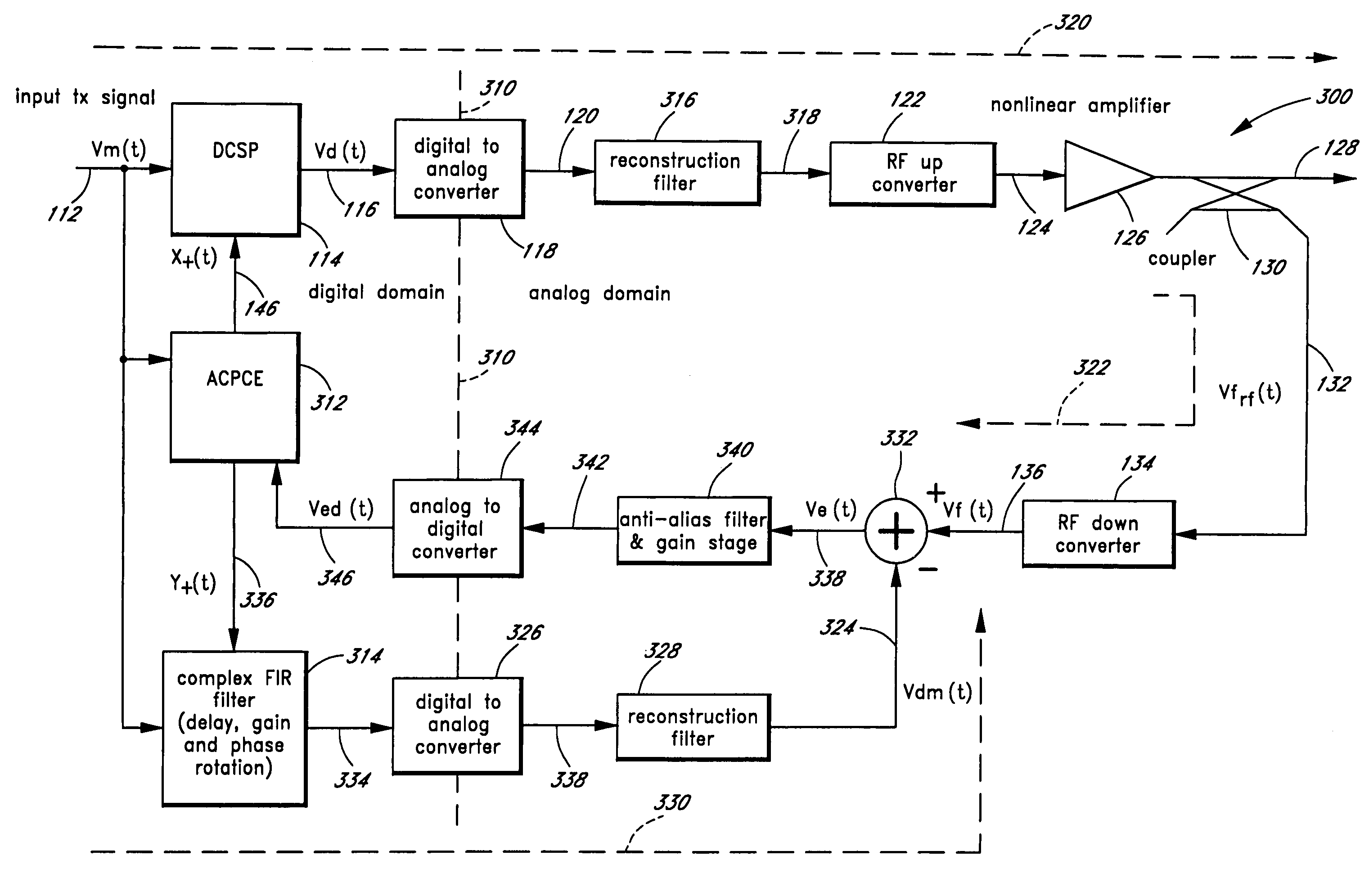 Advanced adaptive pre-distortion in a radio frequency transmitter