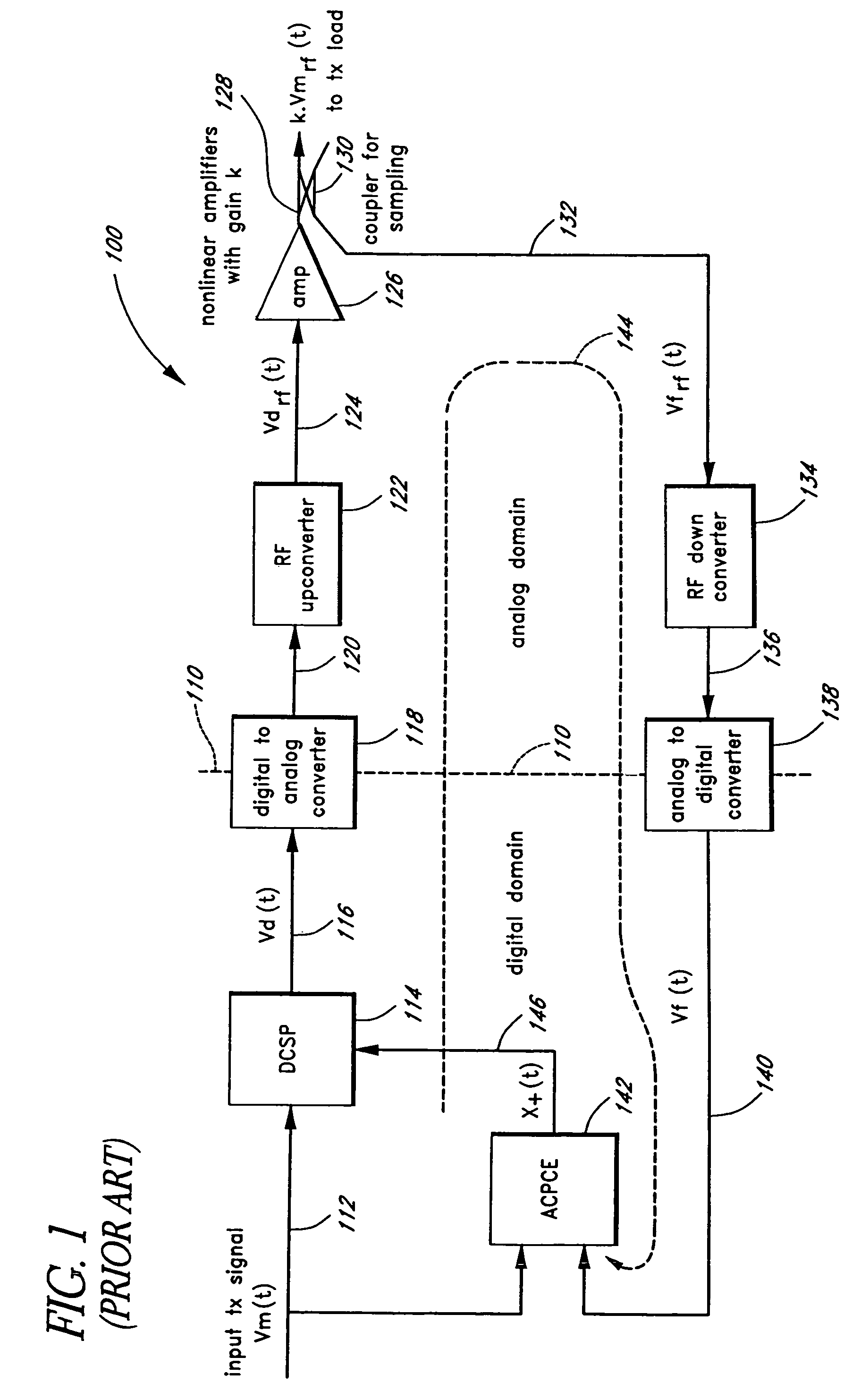 Advanced adaptive pre-distortion in a radio frequency transmitter