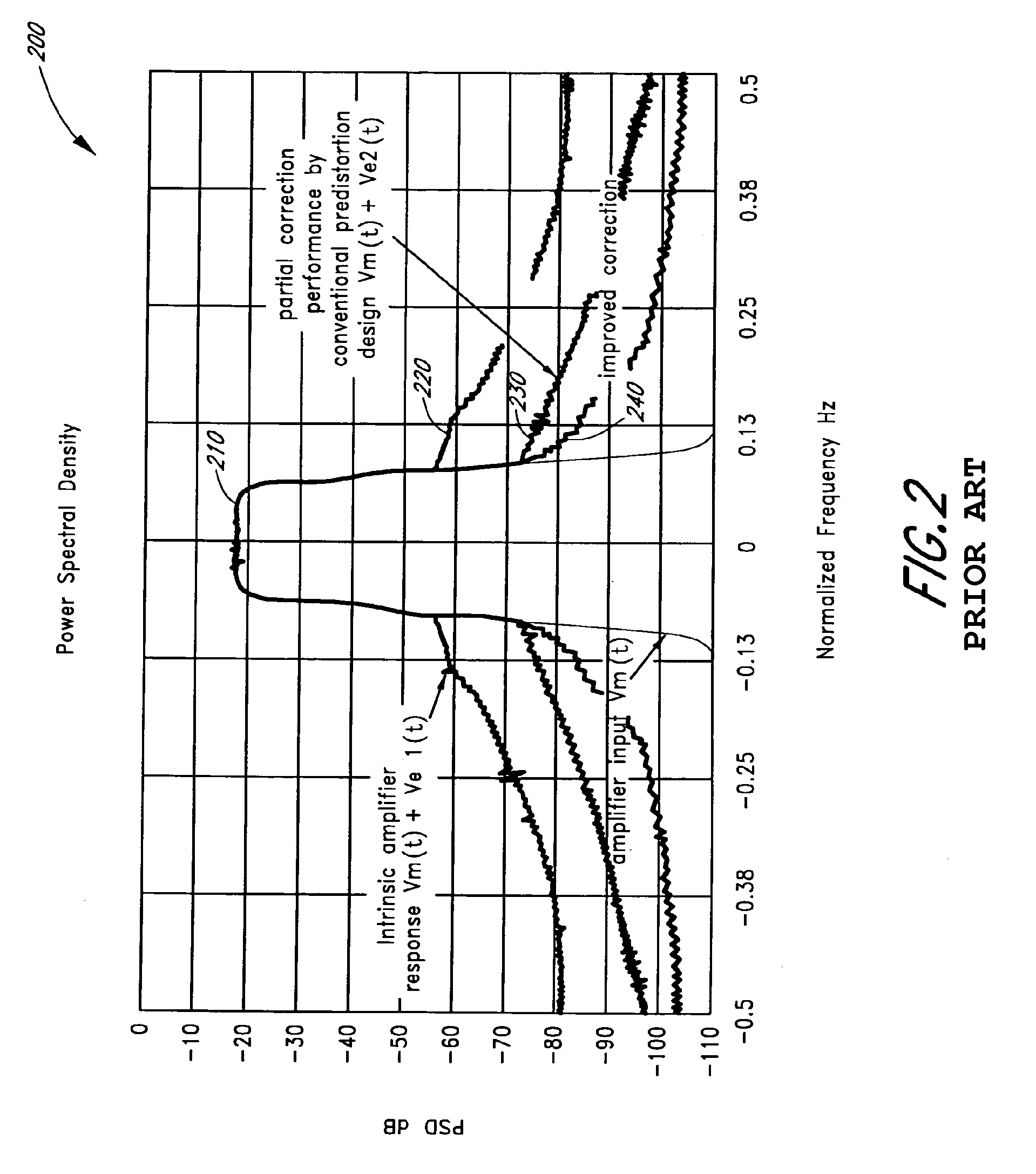 Advanced adaptive pre-distortion in a radio frequency transmitter