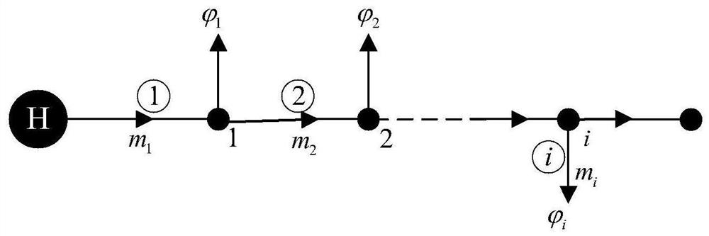 Electro-thermal interconnection integrated energy system probabilistic power flow determination method based on analytical method