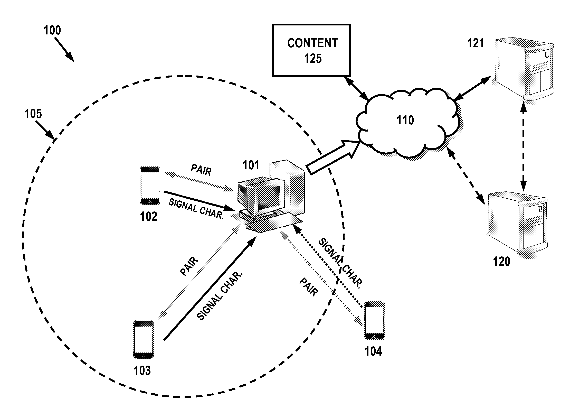 Media exposure linking utilizing bluetooth signal characteristics