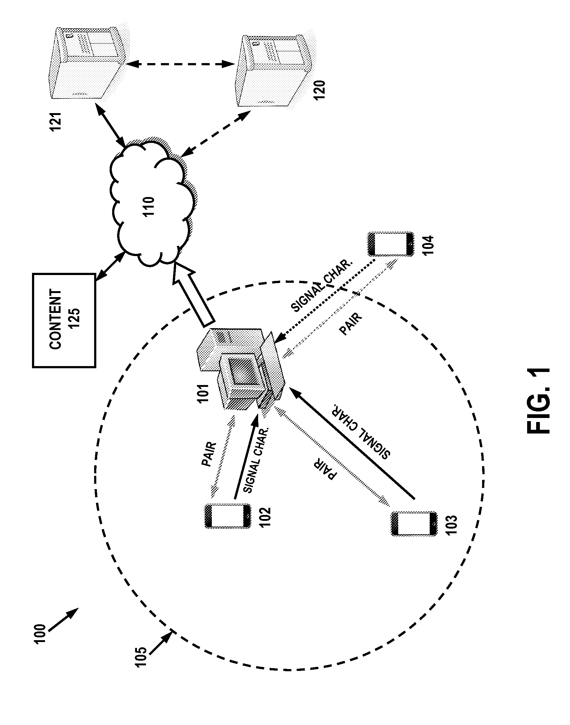 Media exposure linking utilizing bluetooth signal characteristics