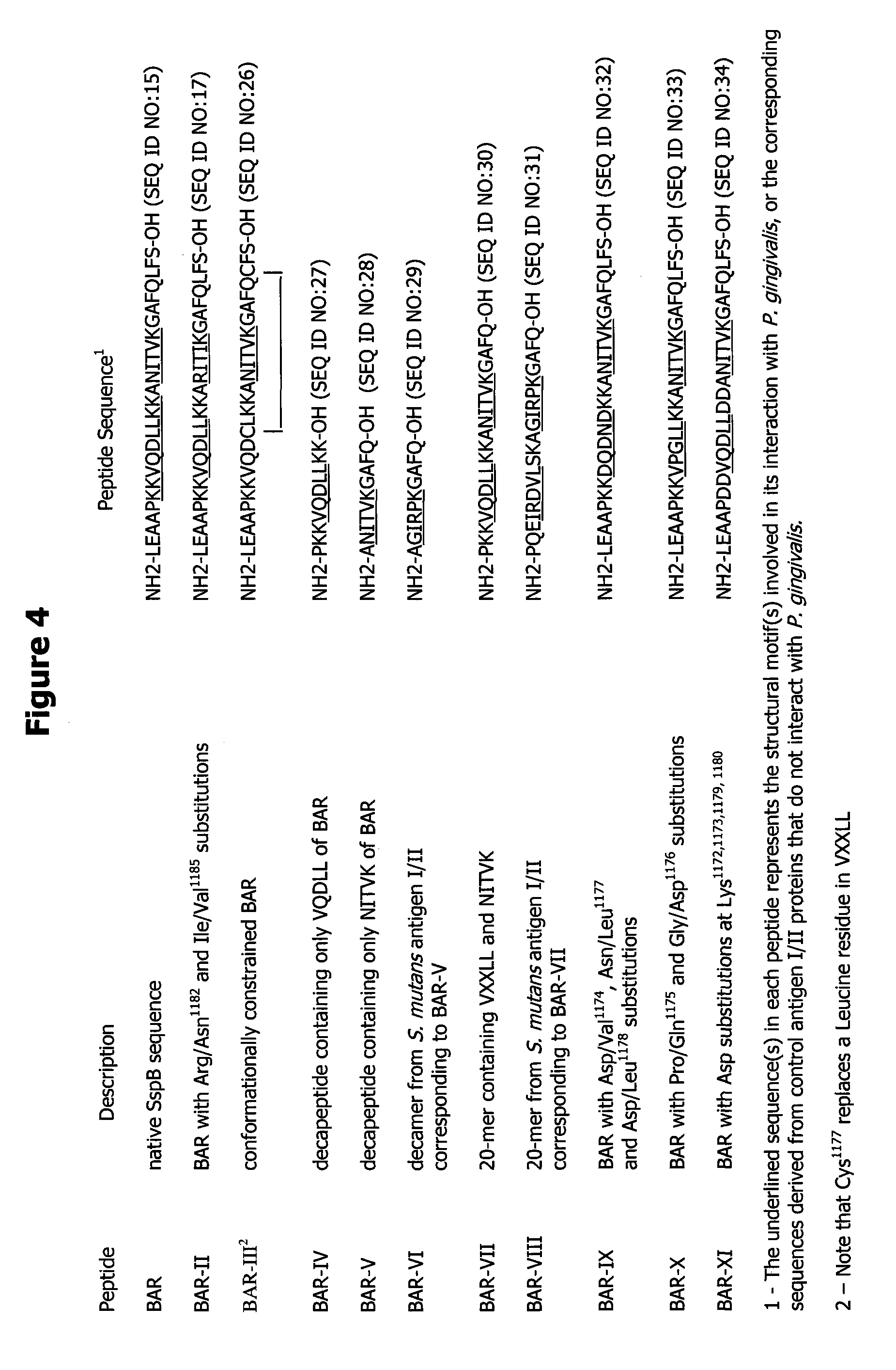 Synthetic biofilm-inhibiting peptides