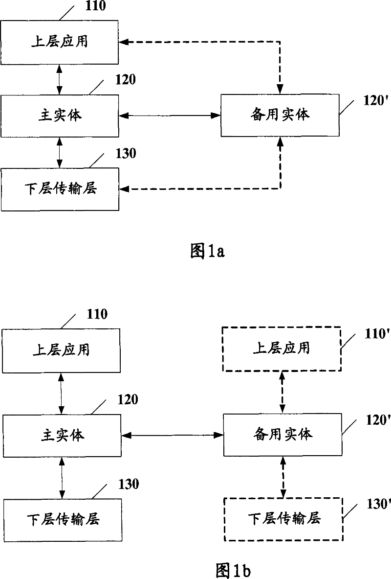 Real-time consistency check method and correlative device for warm backup of SCTP protocol stack