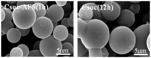 Method for rapidly preparing micron-sized carbon sphere with good dispersibility