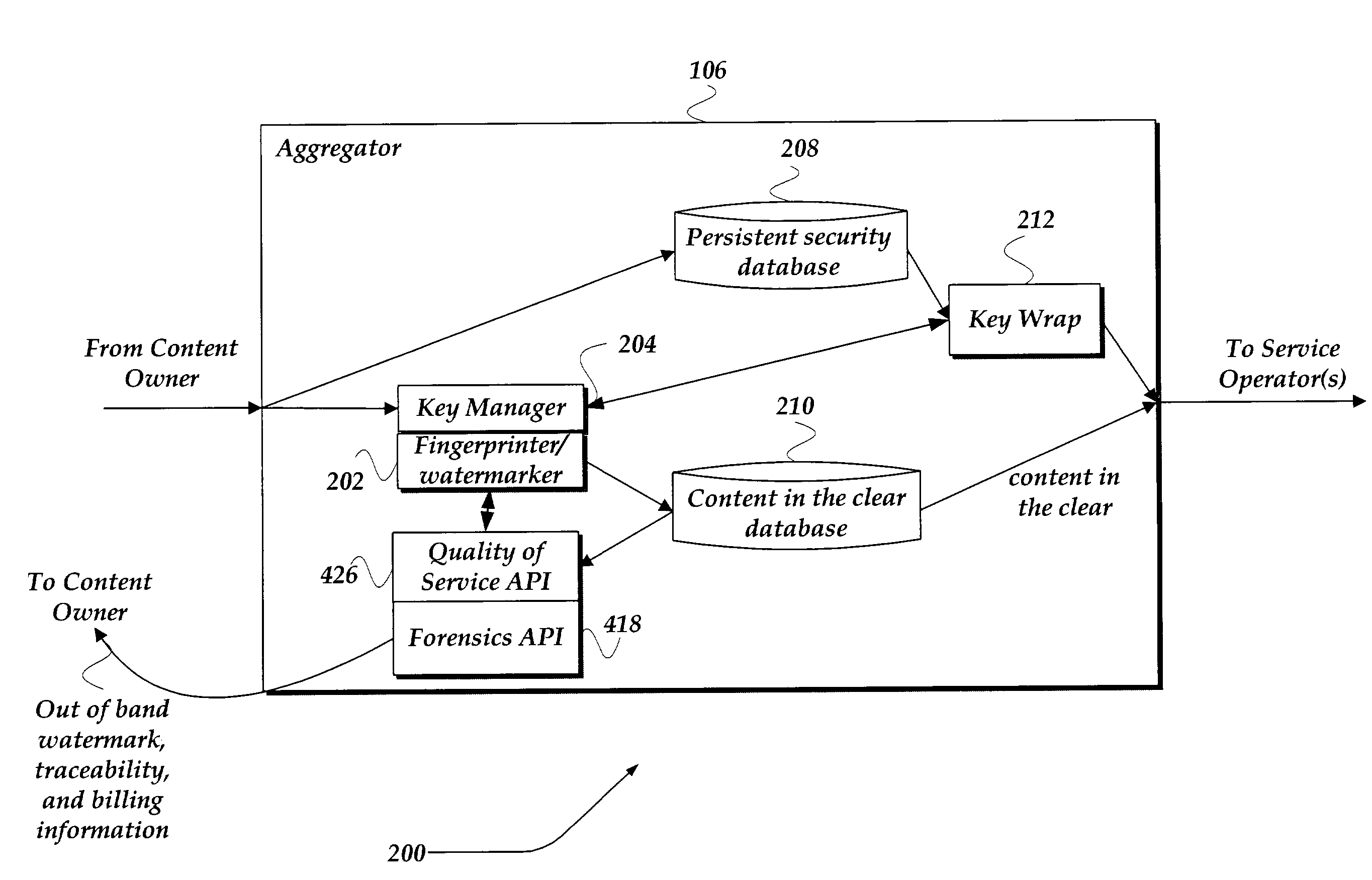 Method and system for end to end securing of content for video on demand