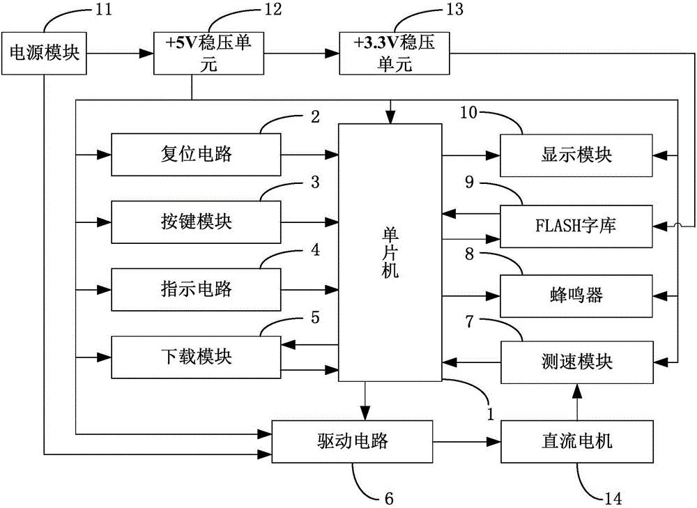 STC-based motor rotating speed measurer