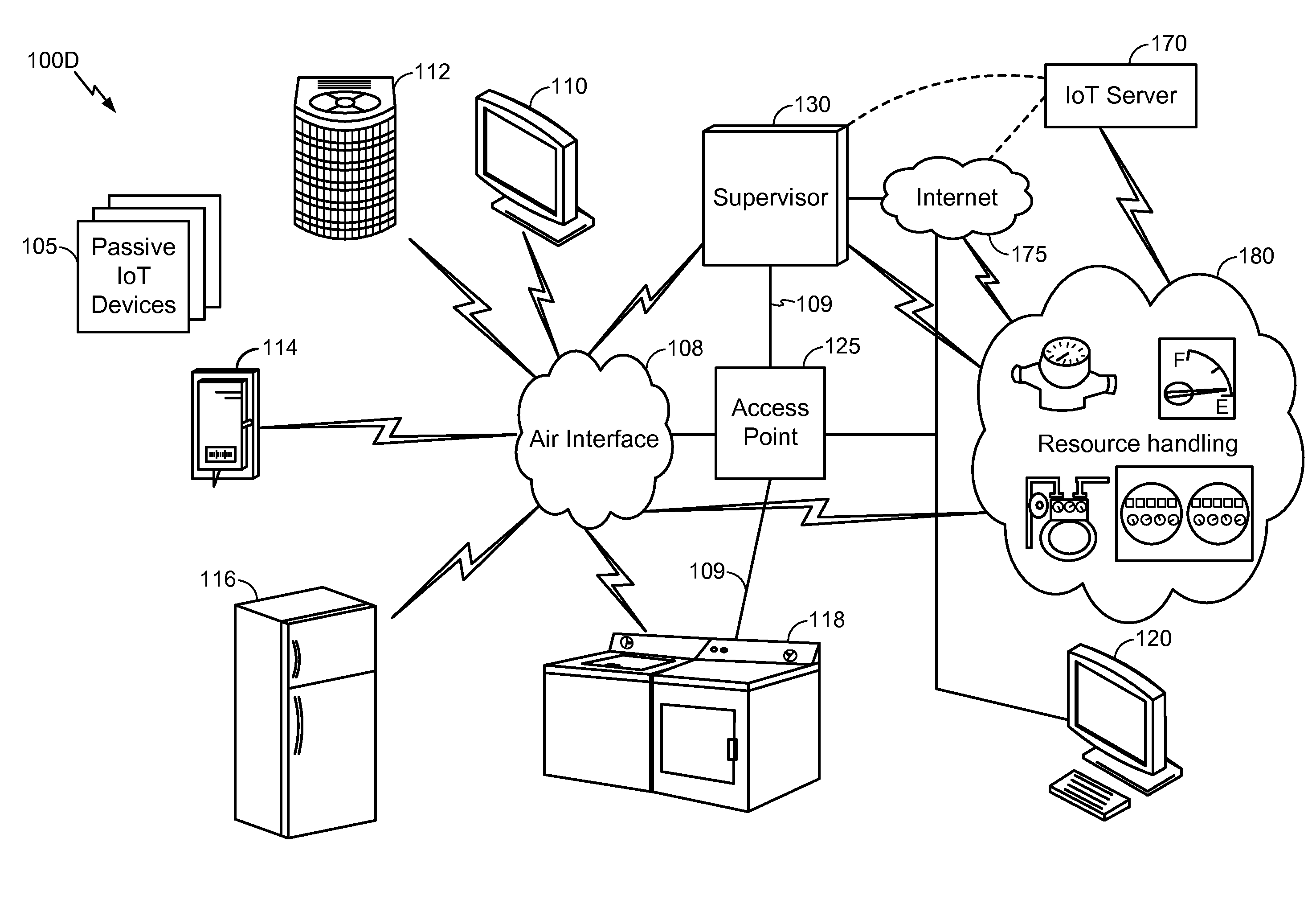 Emergency mode for IoT devices