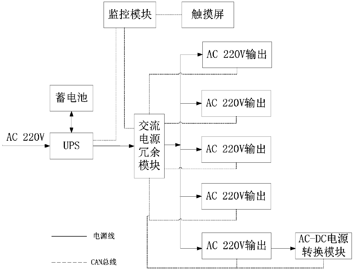 Intelligent vehicle-mounted power distribution system