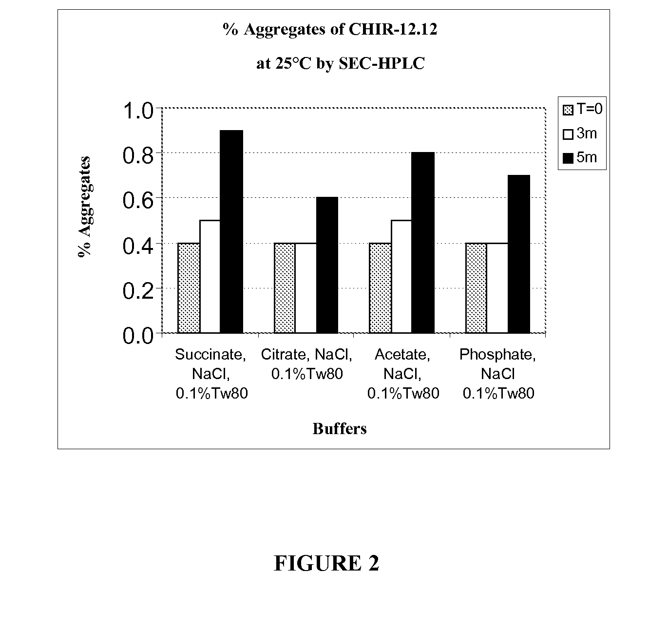 Antagonist Anti-CD40 antibody pharmaceutical compositions