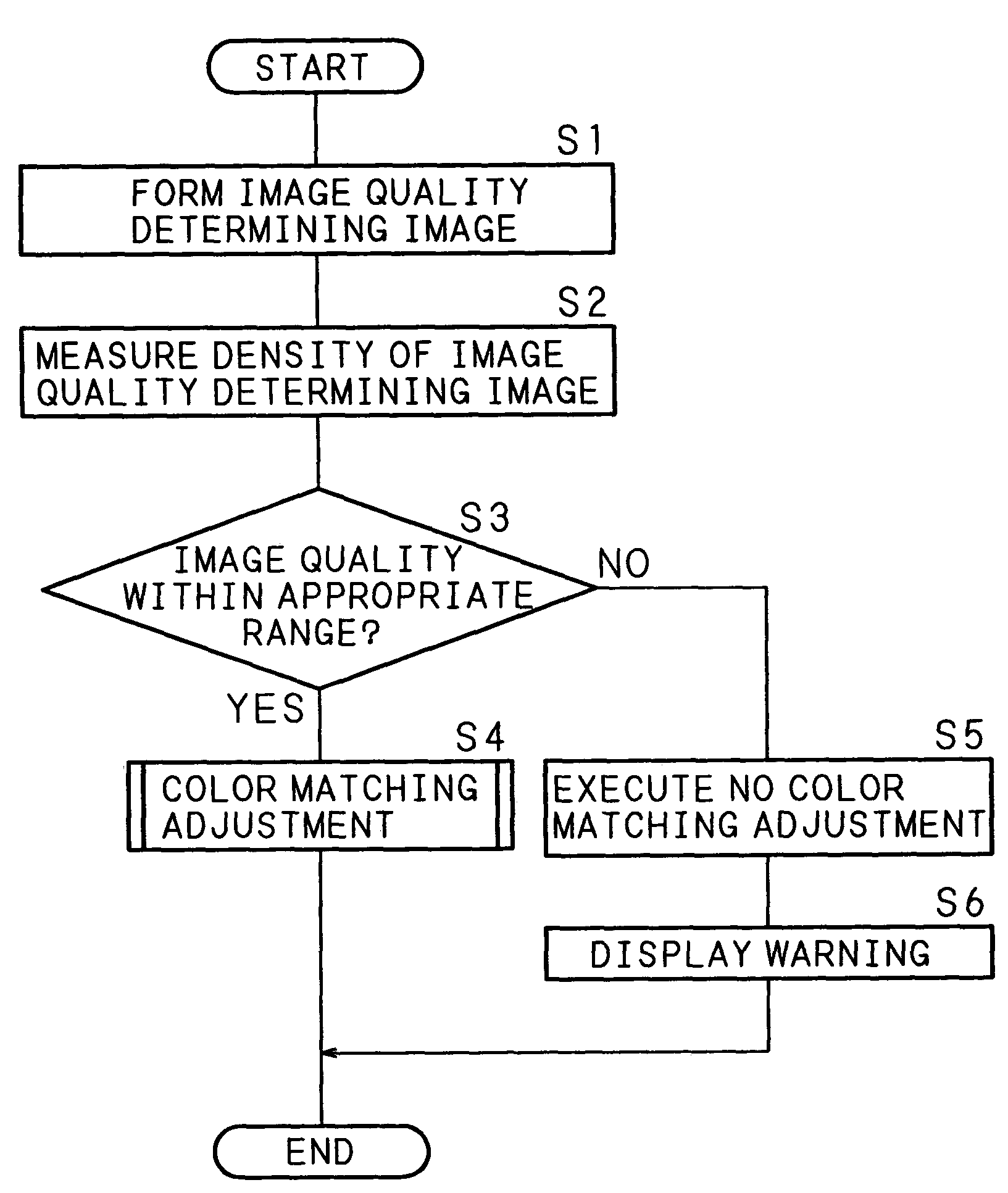 Image adjusting method and image forming apparatus