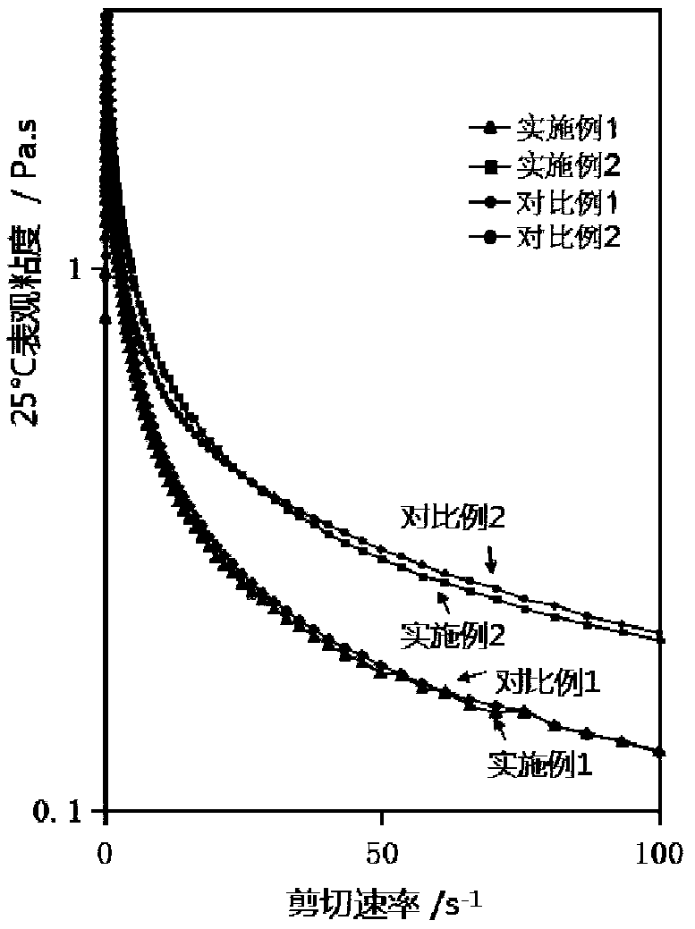 Neutral ink and ball-point pen containing same