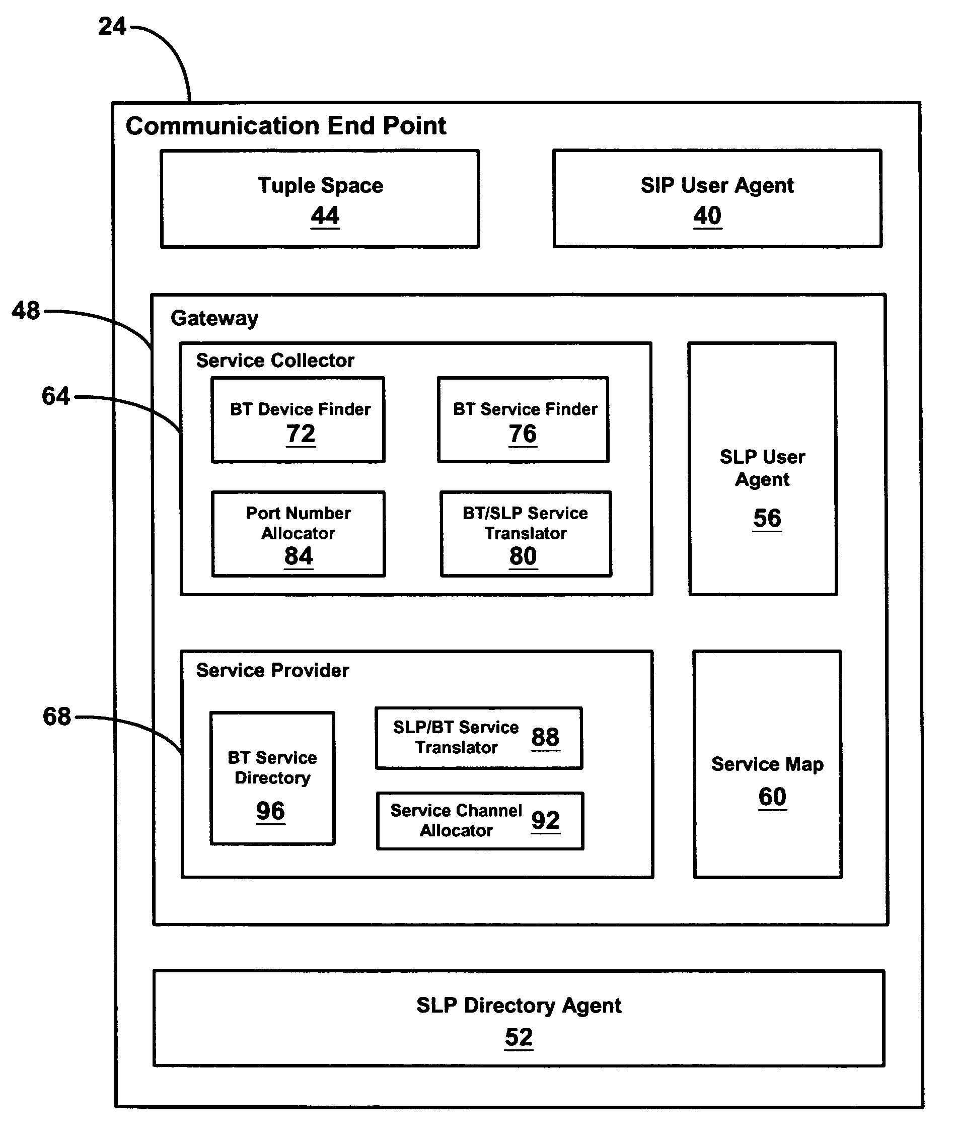 Spontaneous discovery of remote service profiles