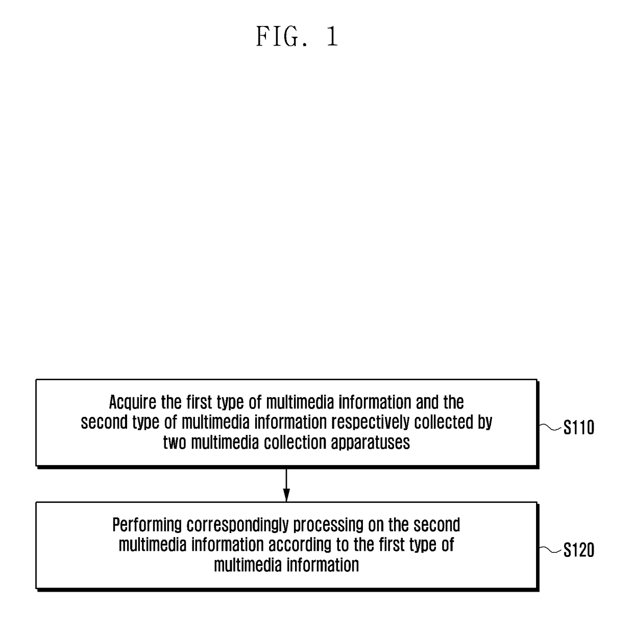 Method and device for processing multimedia information