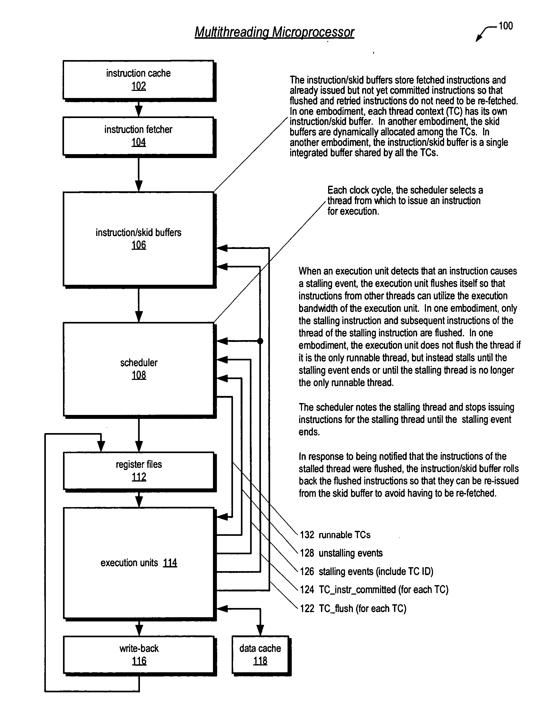 Barrel-incrementer-based round-robin apparatus and instruction dispatch scheduler employing same for use in multithreading microprocessor