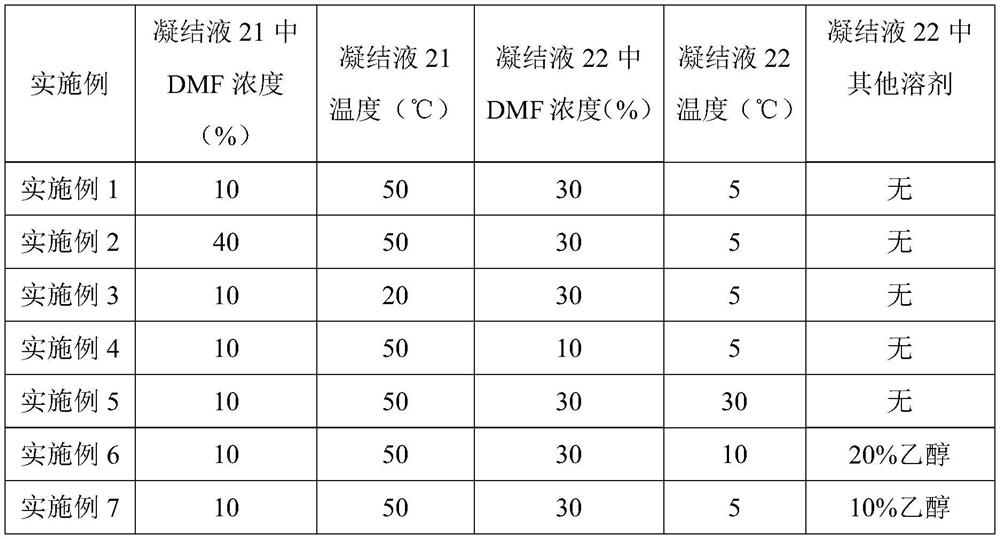 Chemical mechanical polishing pad and preparation method thereof