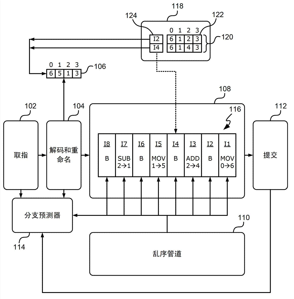 Restoring a register renaming map