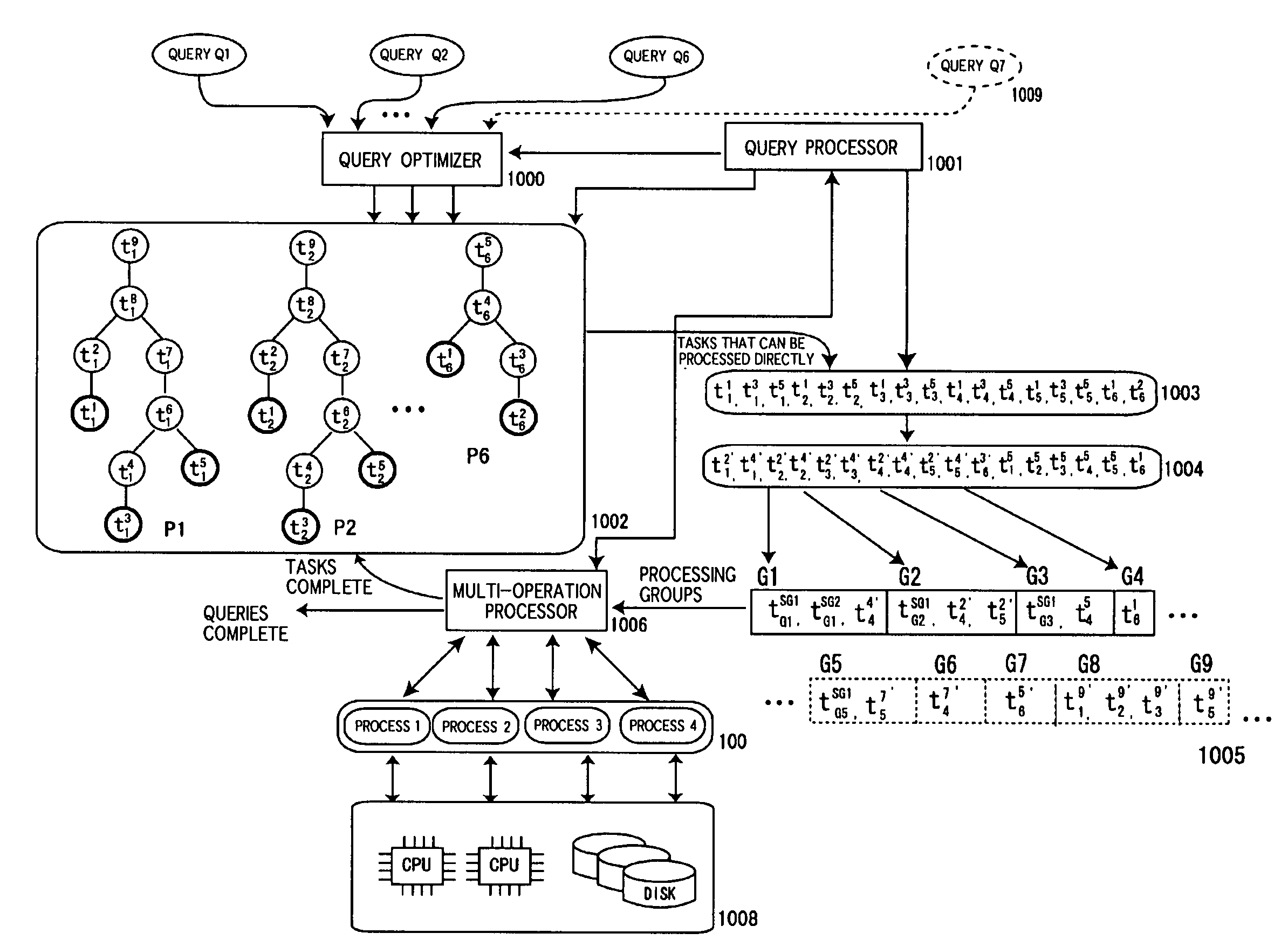 Query processing system of a database using multi-operation processing utilizing a synthetic relational operation in consideration of improvement in a processing capability of a join operation