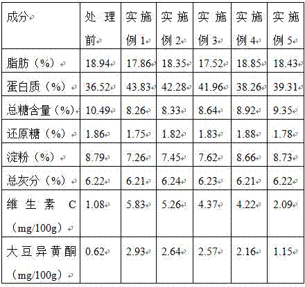 Processing method for improving physical quality of dried bean curd by virtue of microwave treatment