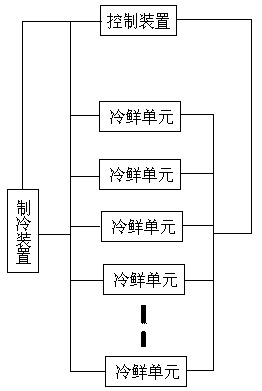 Automatic cold fresh storage system capable of being controlled remotely