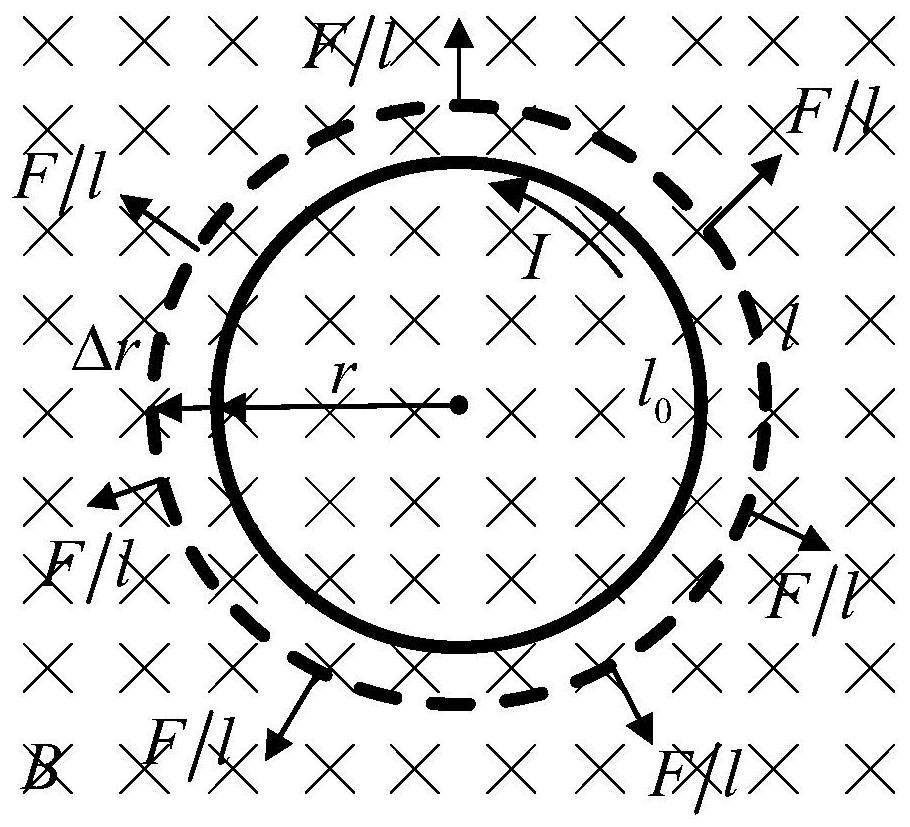 A reactor noise evaluation and noise optimization method and device