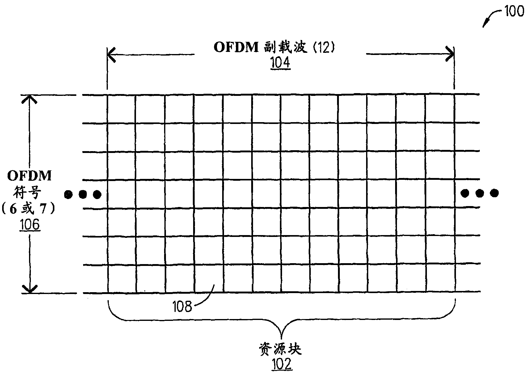 Control channel formulation in OFDM systems