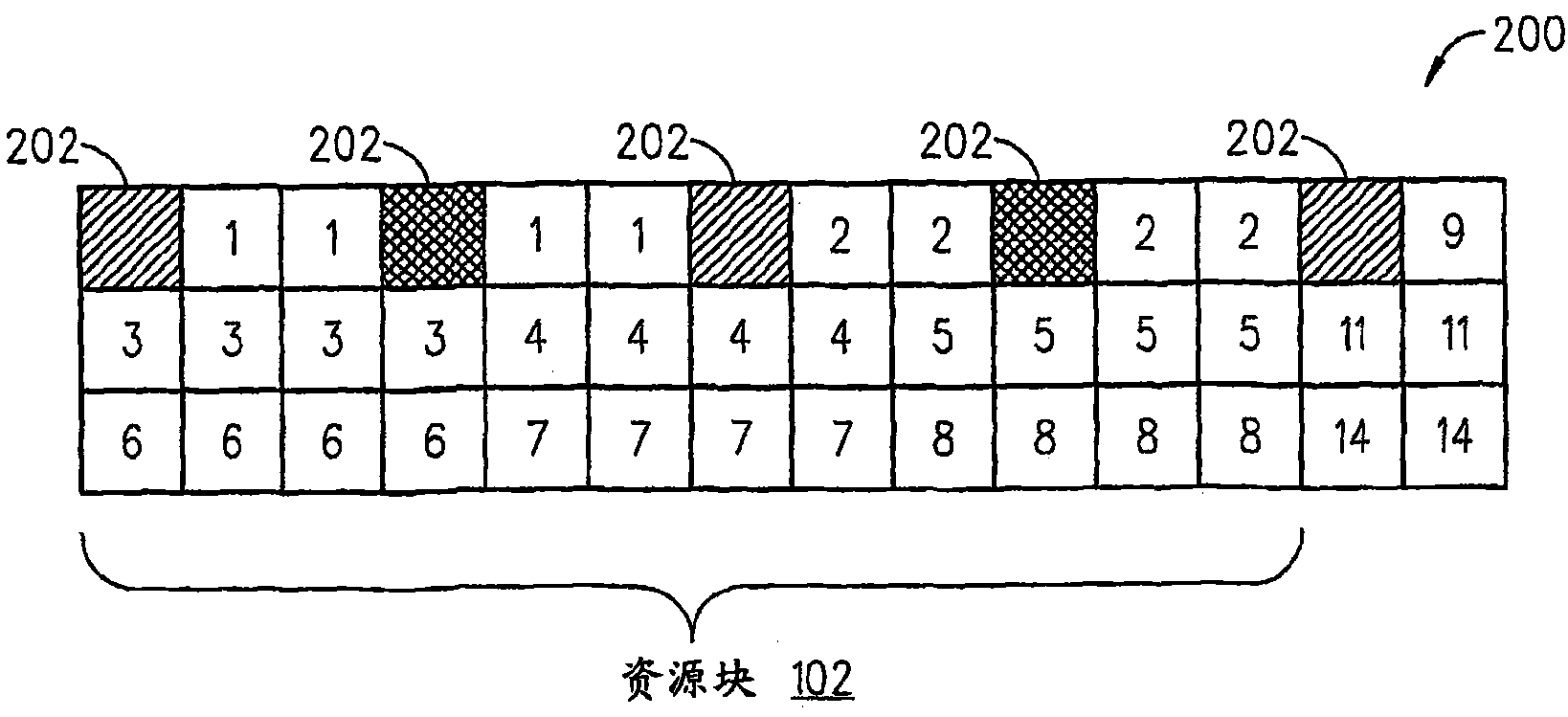 Control channel formulation in OFDM systems