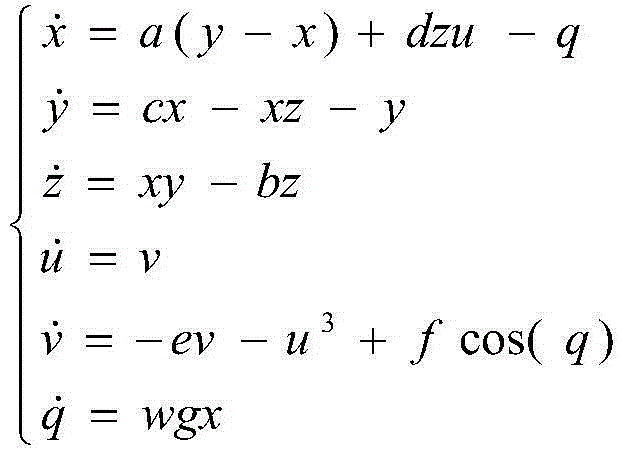 Signal source positioning method of Duffing-Lorenz-based chaotic system