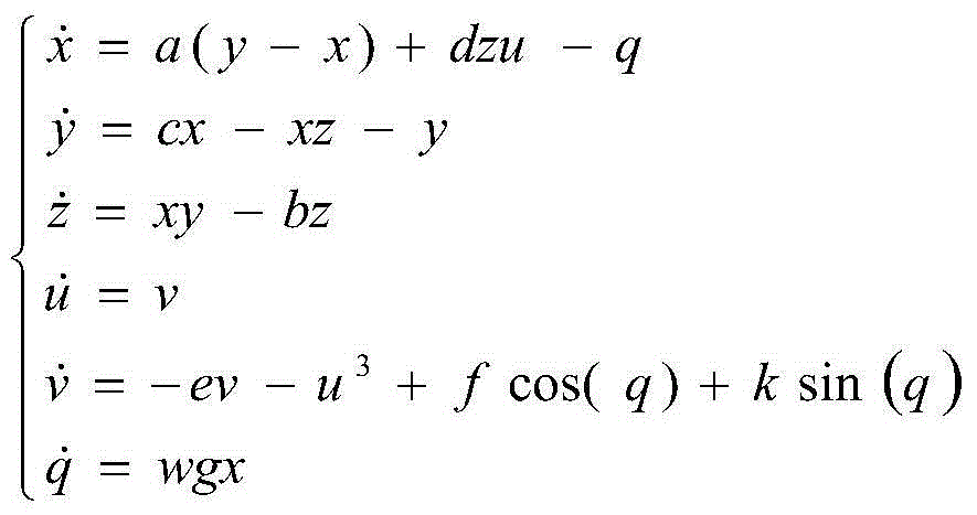 Signal source positioning method of Duffing-Lorenz-based chaotic system