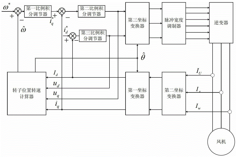 Method and device for starting fan of air conditioner outdoor unit