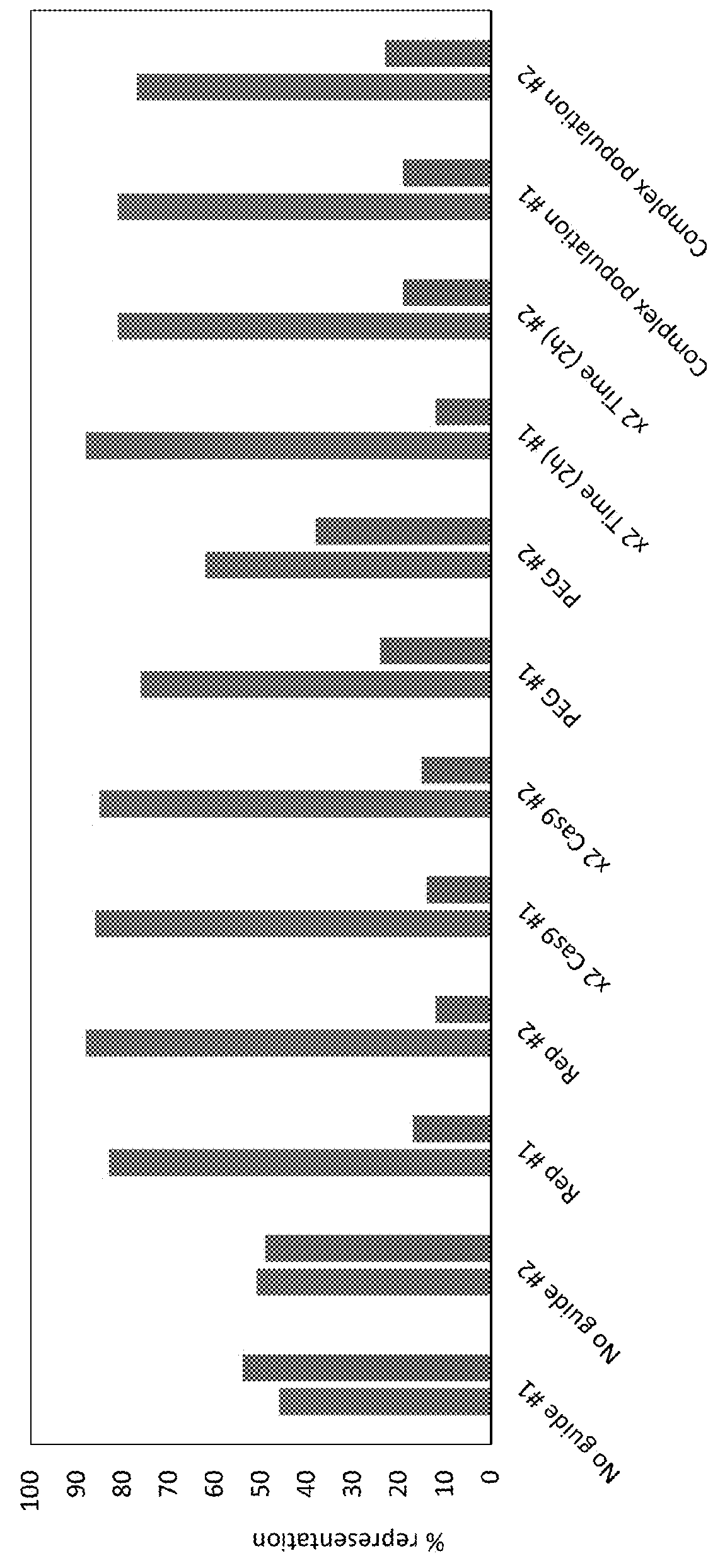 Methods Of Depleting Target Sequences Using CRISPR